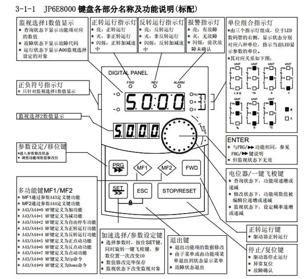 變頻器說明書