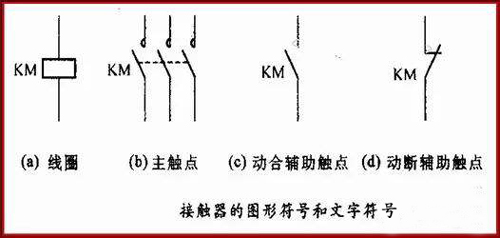 接觸器符號
