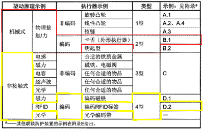 皮爾磁