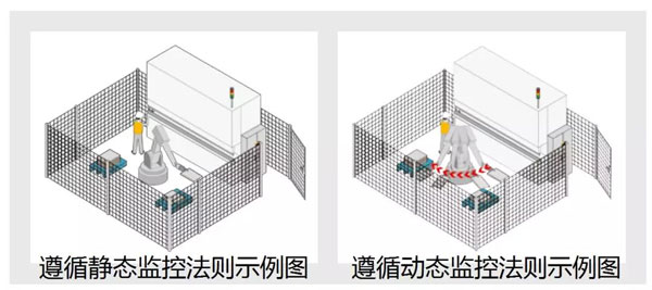 傳統(tǒng)運動控制系統(tǒng) VS 安全運動控制系統(tǒng)