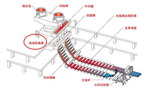 皮爾磁