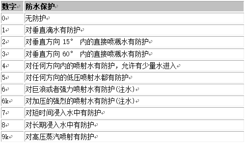 皮爾磁
