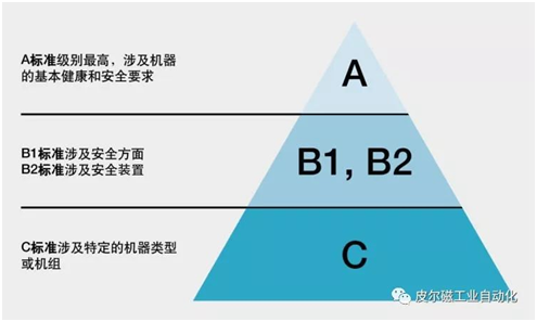 皮爾磁