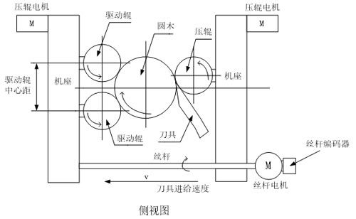 英威騰資訊
