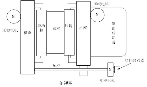 英威騰資訊