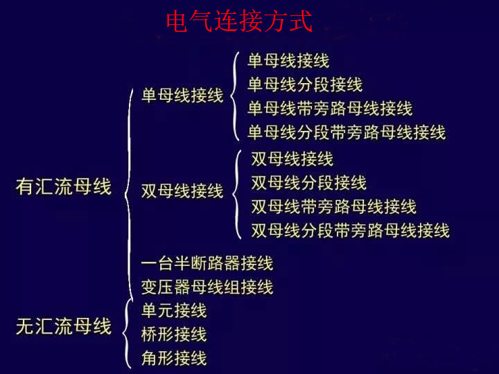 電氣連接方式