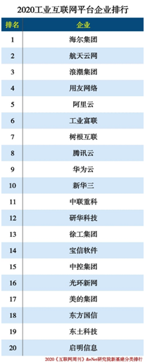 研華科技