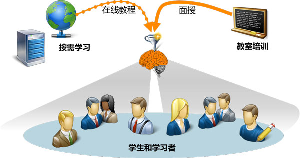 貝加萊資訊