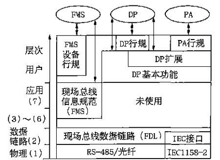 現(xiàn)場總線控制系統(tǒng)
