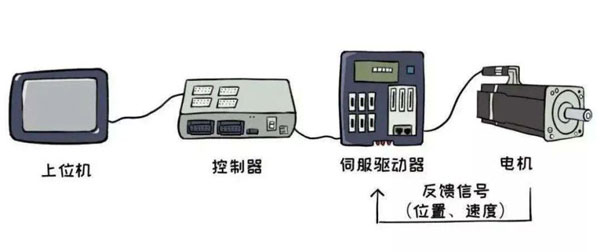 皮爾磁資訊