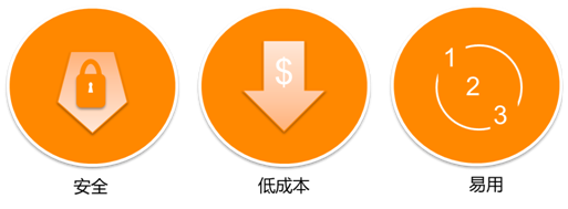 貝加萊