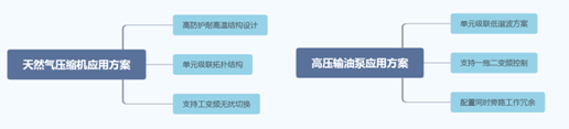 英威騰