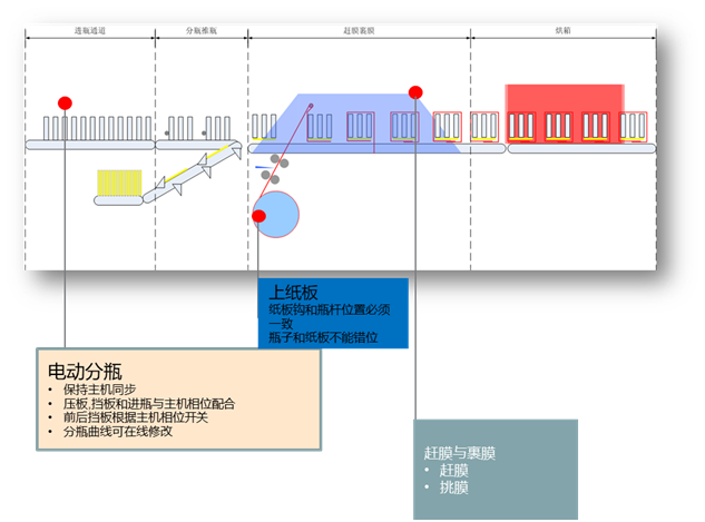 亞洲控制工程