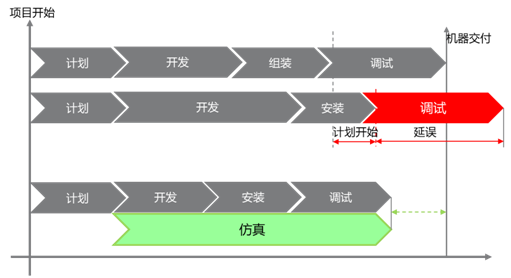 亞洲控制工程