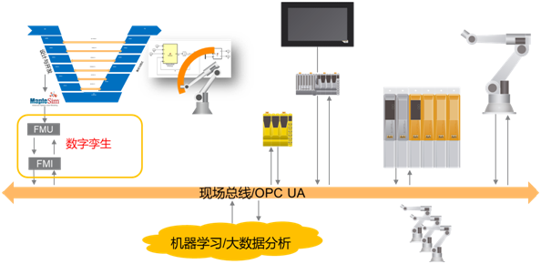 亞洲控制工程