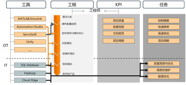 亞洲控制工程