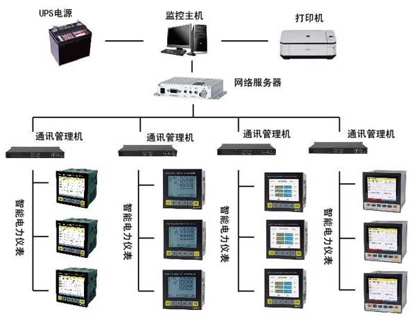 scada系統