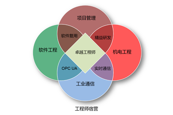 貝加萊