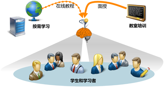 貝加萊