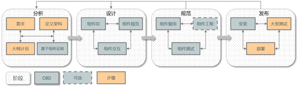 貝加萊