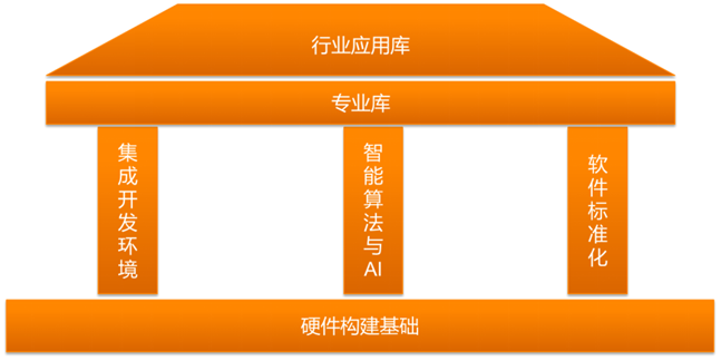 貝加萊