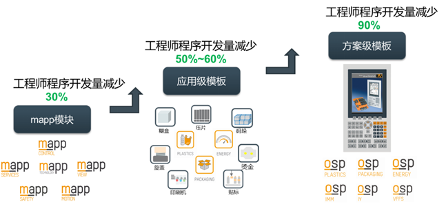 貝加萊