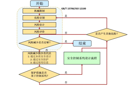 皮爾磁