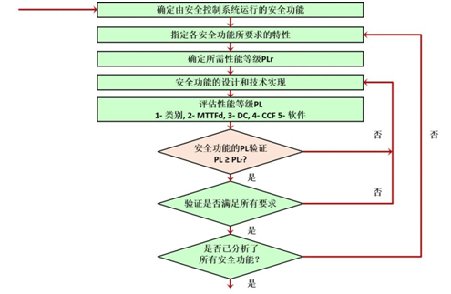 皮爾磁