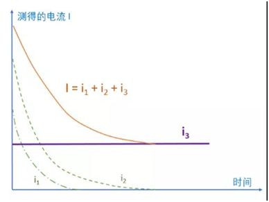 福祿克