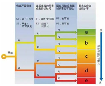 皮爾磁