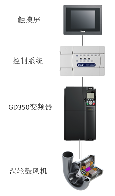 英威騰