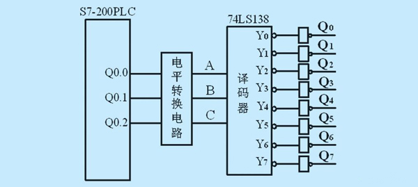 PLC工作原理