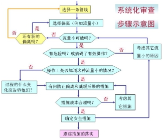 皮爾磁