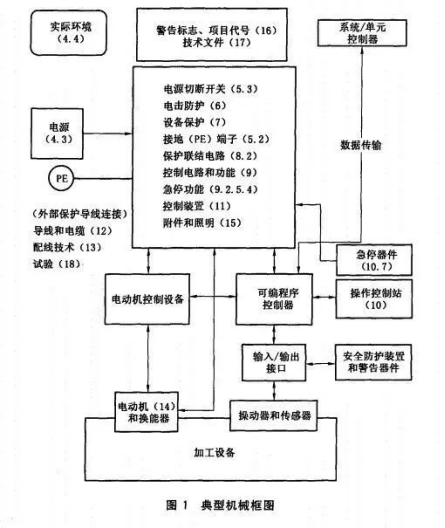皮爾磁