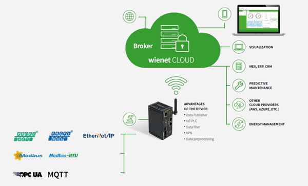 威瑯資訊 威瑯資訊
