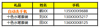 易福門