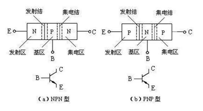 皮爾磁