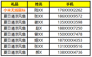 易福門資訊