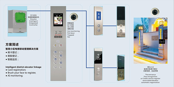 智慧小區(qū)電梯聯(lián)動管理解決方案G8.jpg
