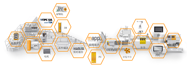 貝加萊新聞.png 貝加萊新聞.png