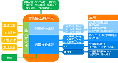 易福門新聞
