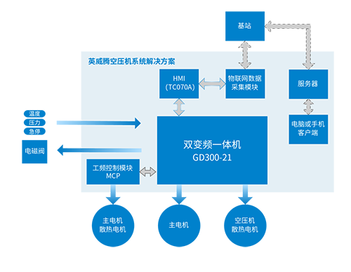 英威騰