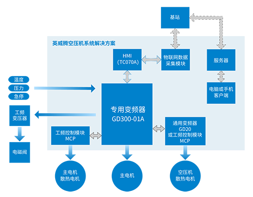 英威騰