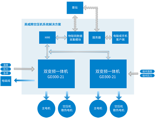 英威騰