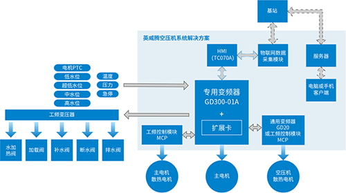 英威騰