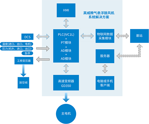 英威騰