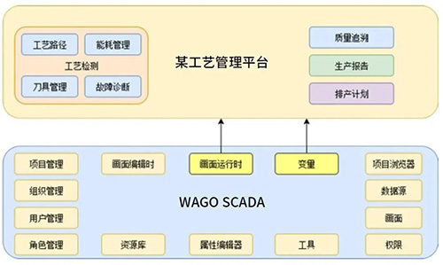 萬可