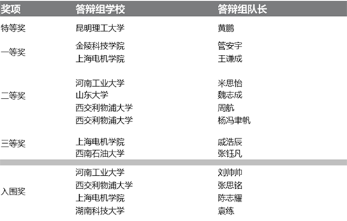 貝加萊
