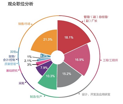AMTS 2021展后回顧