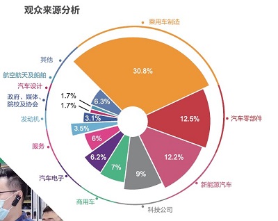AMTS 2021展后回顧